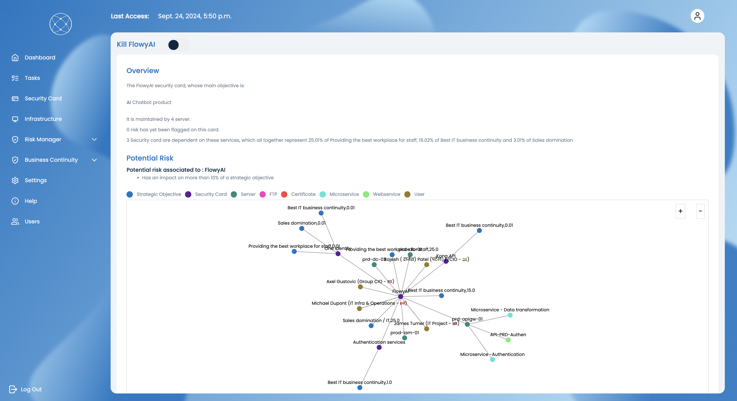 Run business continuity to report operationnal risk 